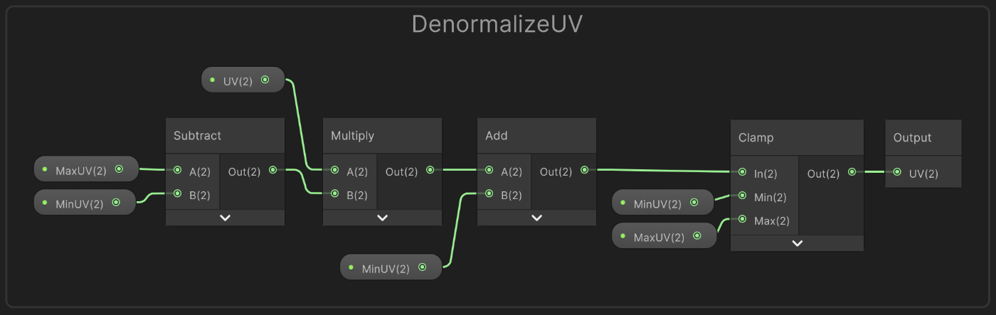 DenormalizeUVの内容