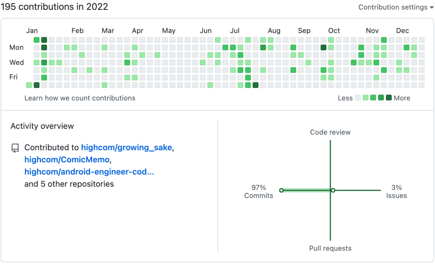 github2022