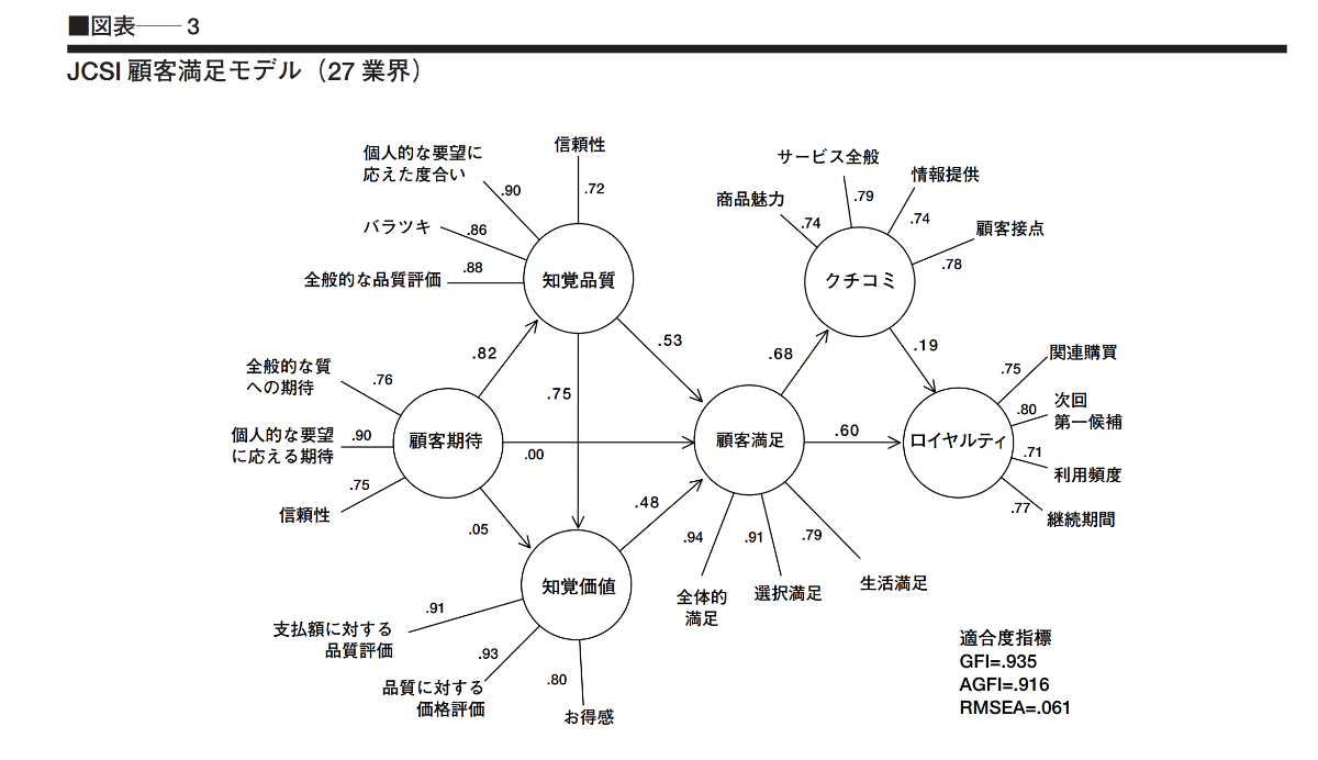 5年保証』 グラフィカルモデリング abamedyc.com