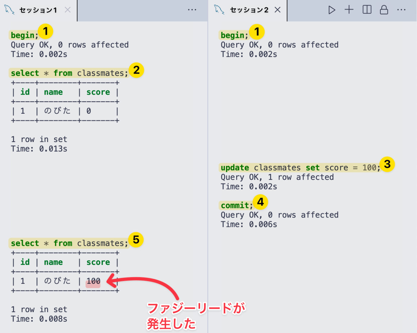 左右のタブで別々のMySQLセッションを開いて、左右のタブでファジーリードを発生させるためのSQLを順番に実行している様子