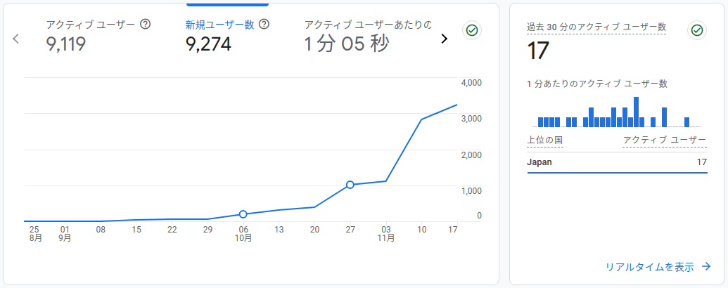 cowriterで書いているウェブサイトのGA4