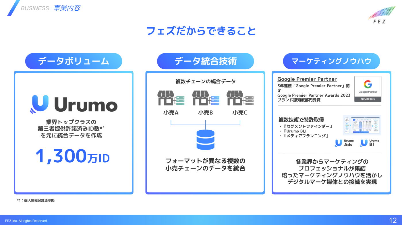フェズ概要