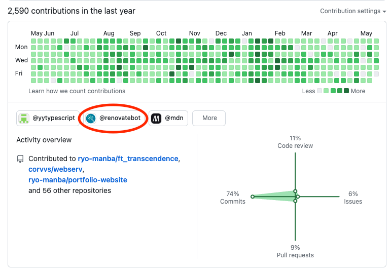 GitHubのプロフィールページにRenovateのプロジェクトが表示されている