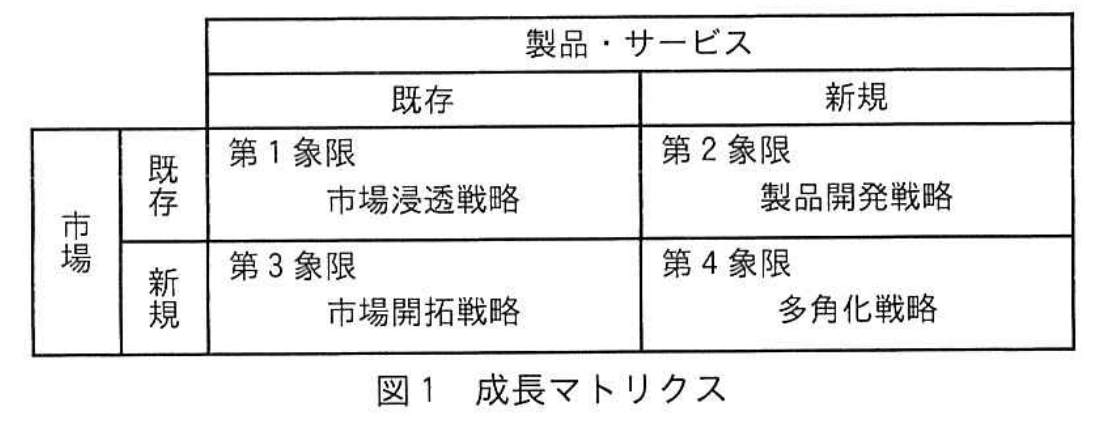 成長マトリクス