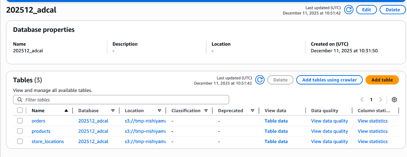 AWS Glue Catalogからの見え方