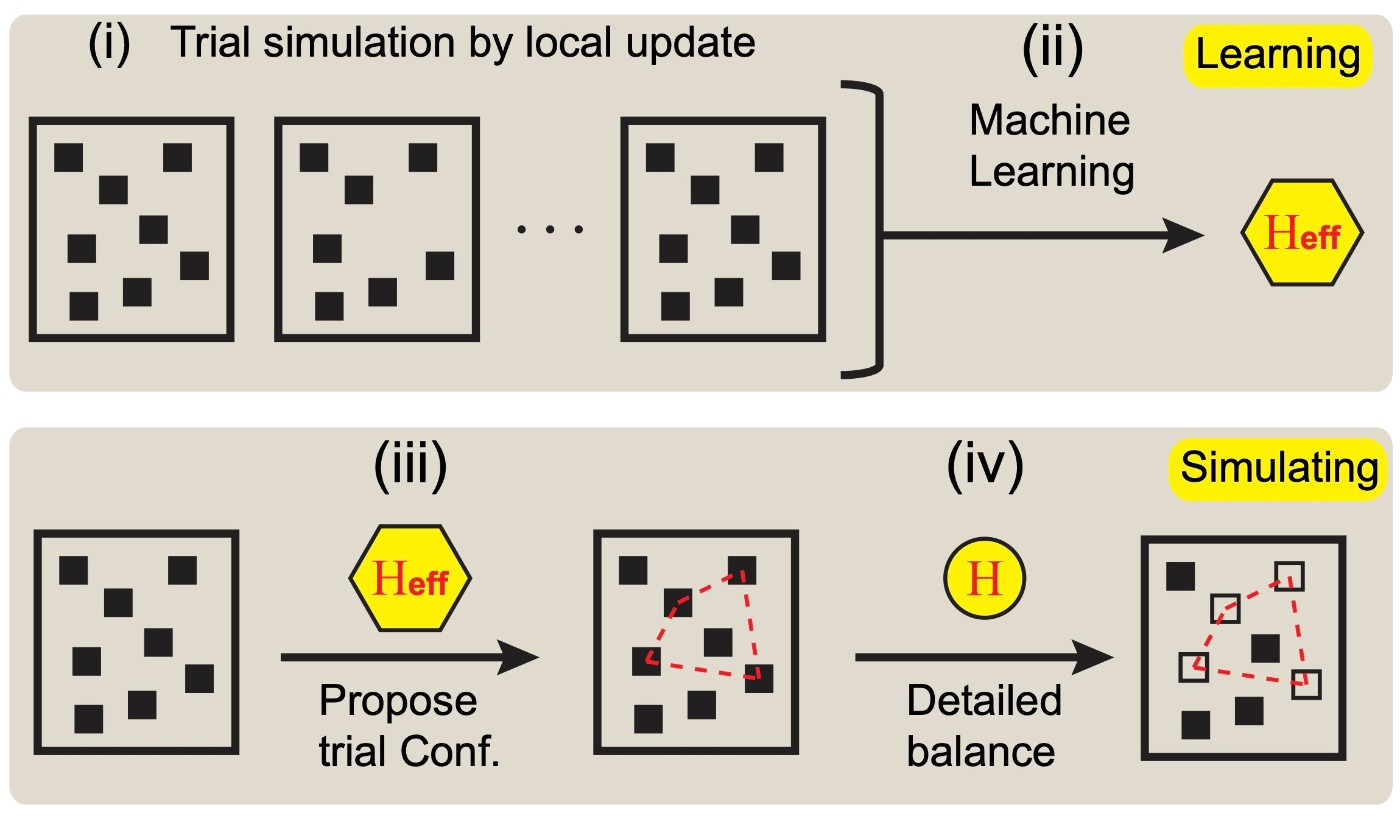 self-learning-mc