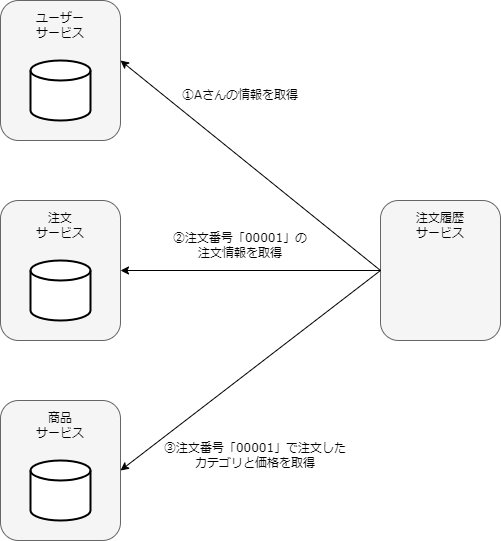 order_history_not_scaling