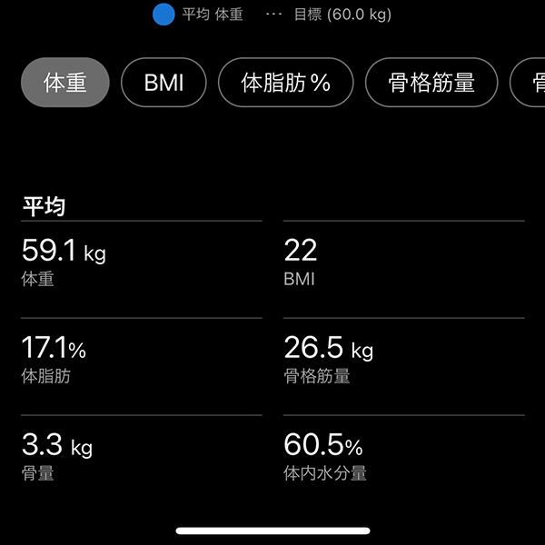 体脂肪、骨格筋量、耐水分量など