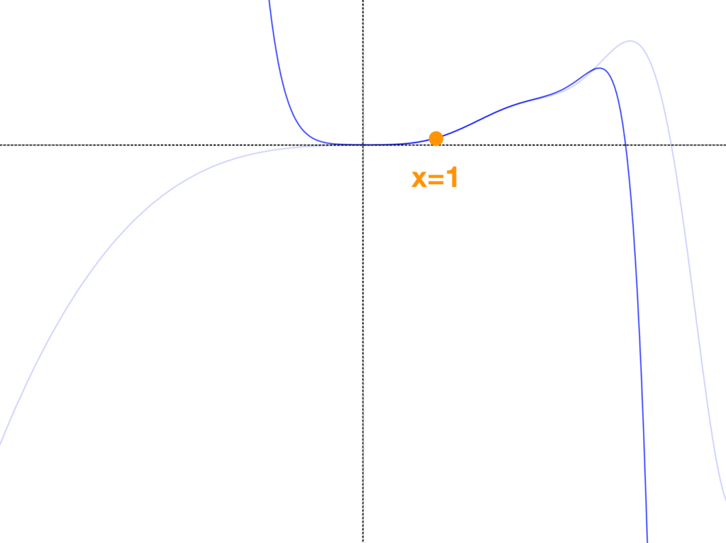 テイラー展開 x=1での9次近似