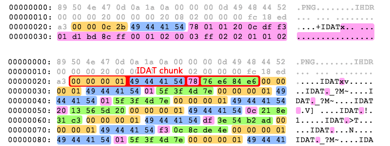 IDATチャンク分割