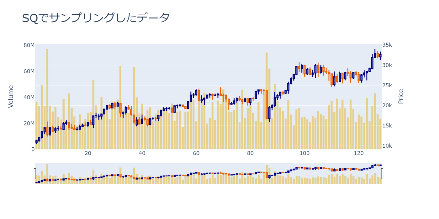 日経先物分析その3...SQ別の値動きに特徴はあるか（1）