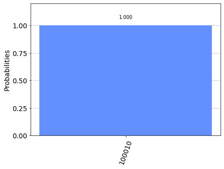 result_qft_adder