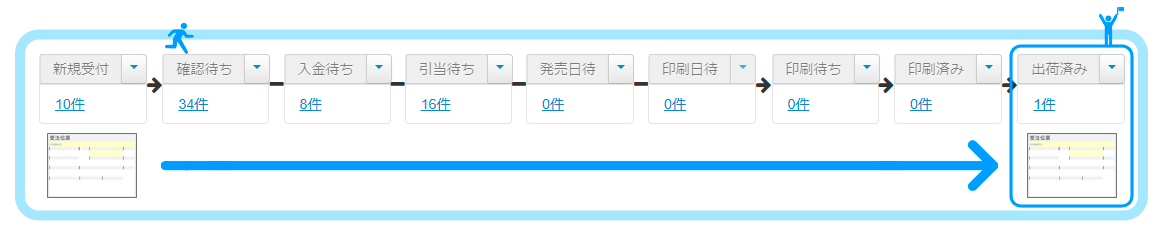 受注ステータス管理