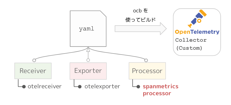 ocbイメージ図