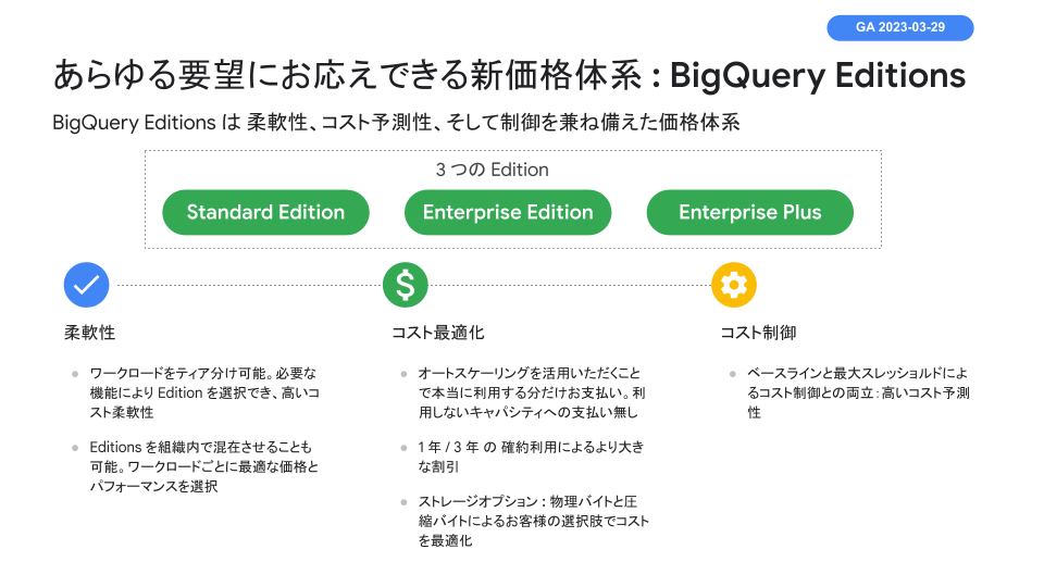 BigQuery Editions