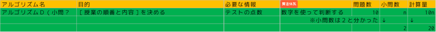 計算量を文字式で表す理由