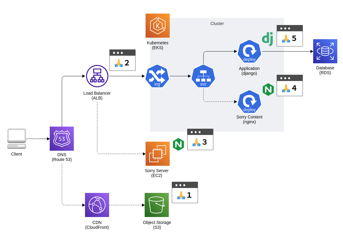 AWS+EKSで稼働するWebアプリにSorryページを設計・実装する