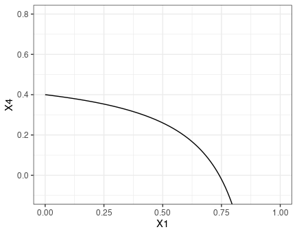 single_dca_replication