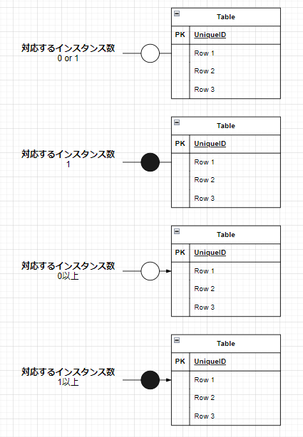 オプショナリティ