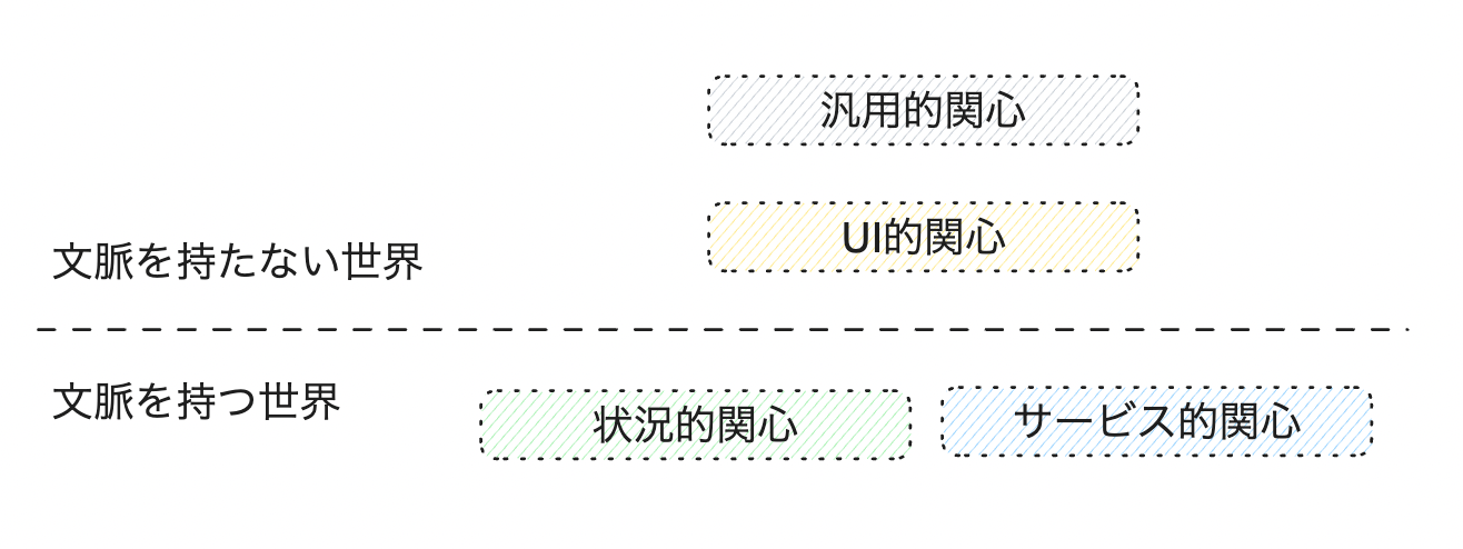 汎用的関心の図