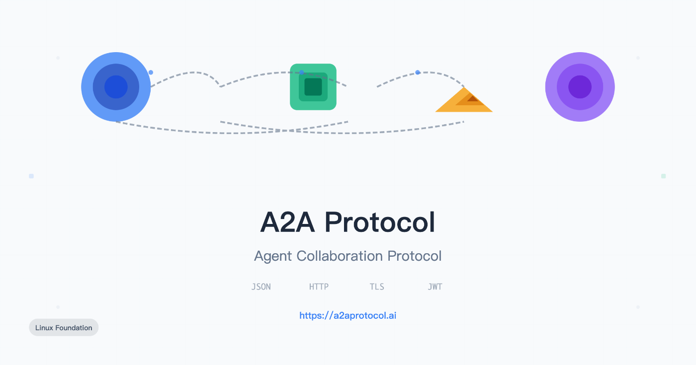 A2A Protocol