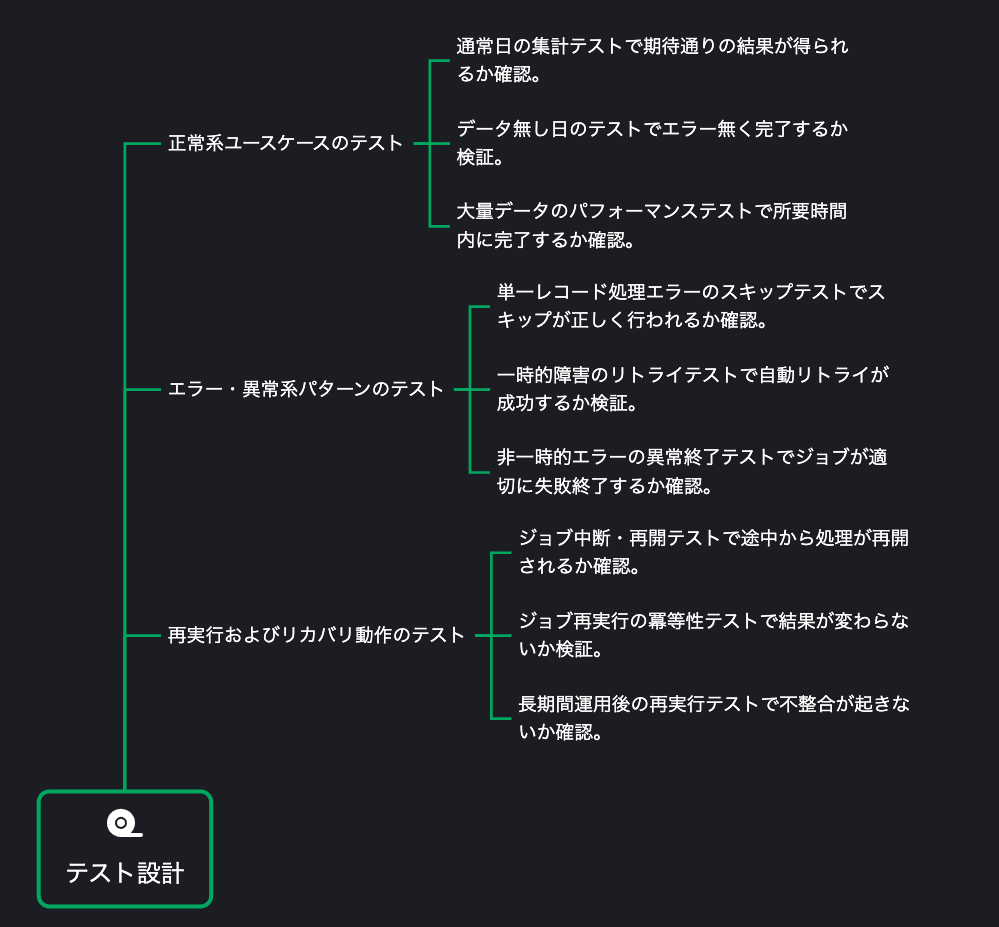 架空のプロジェクトとしてマラソン42kmチャレンジアプリの「バッチ処理設計・実装・テスト計画」をChatGPTに考えてもらった。