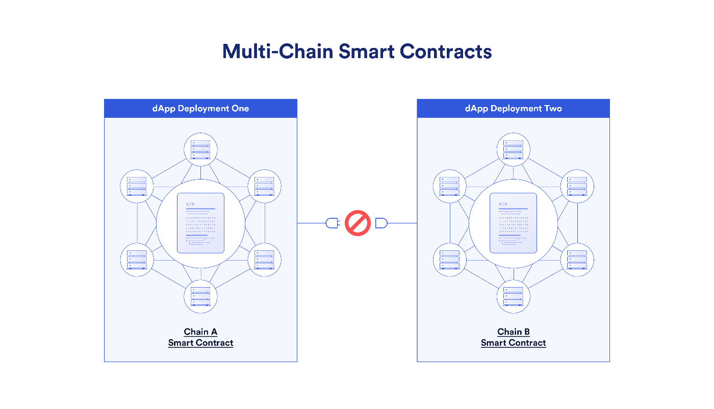 A64Mastering Ethereum - スマートコントラクトとDApps