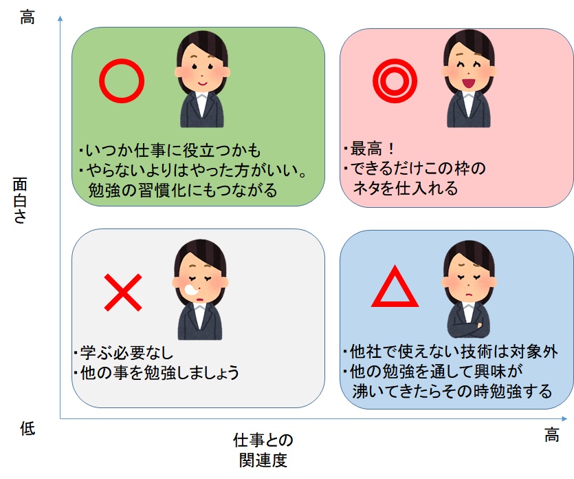 基礎編 1 勉強することを見つけよう 導入 独習入門 基礎編