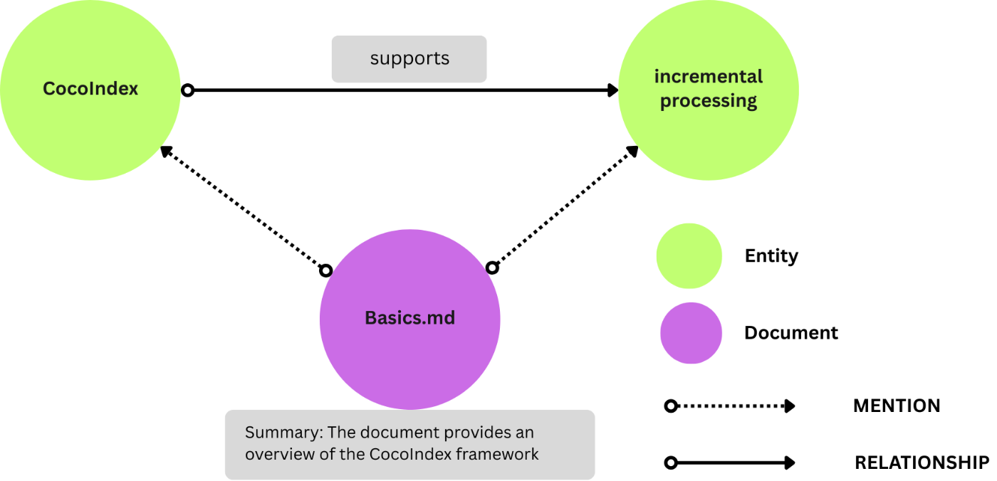 Neo4j に  をエクスポートする