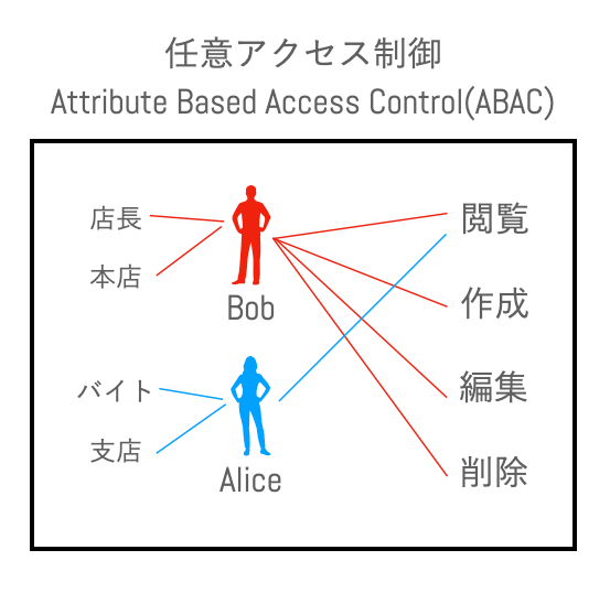 ABACの図