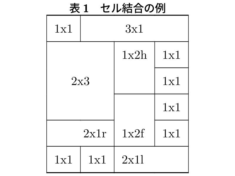 セル結合の例