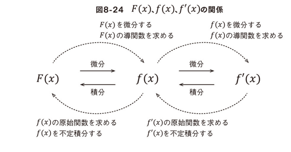 Pythonからはじめる数学入門 | Amit Saha, 黒川 利明 |本 | 通販