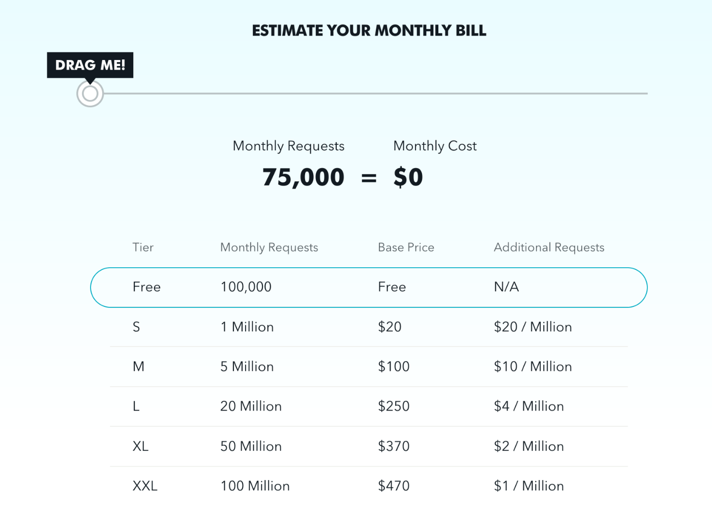 Skylight Price