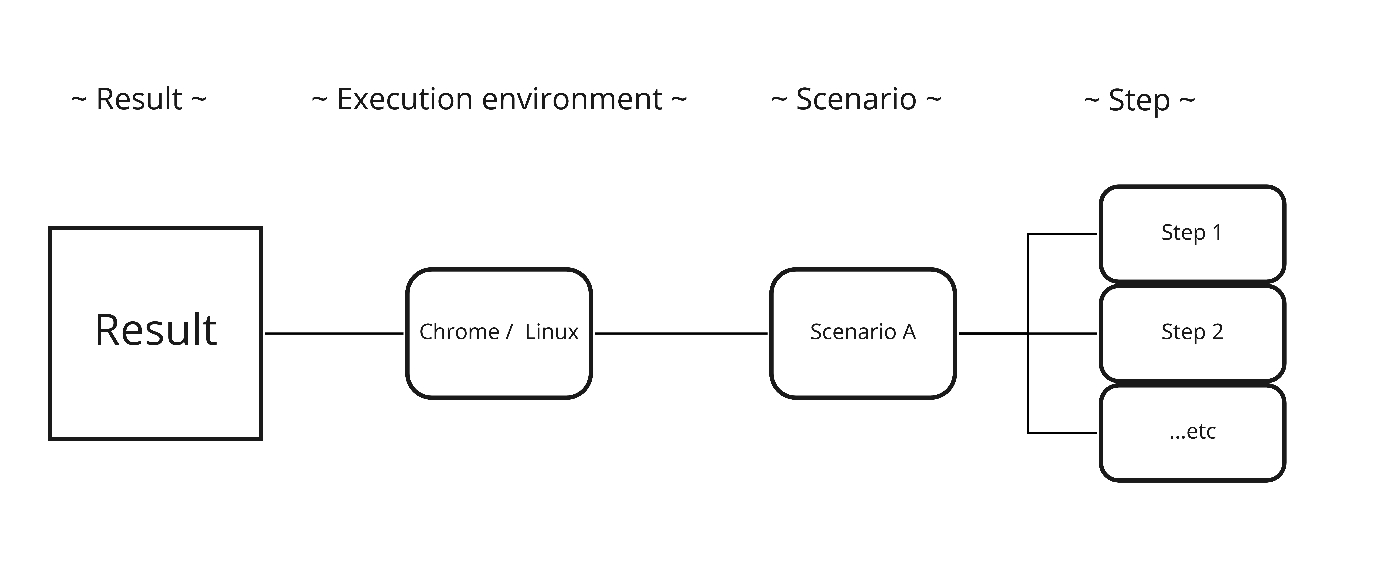 The inside concept map of the result