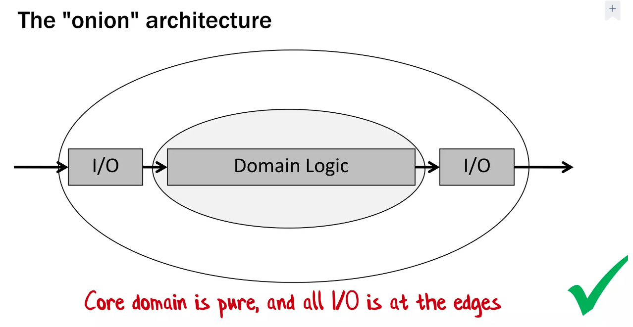 https://www.slideshare.net/ScottWlaschin/pipeline-oriented-programming