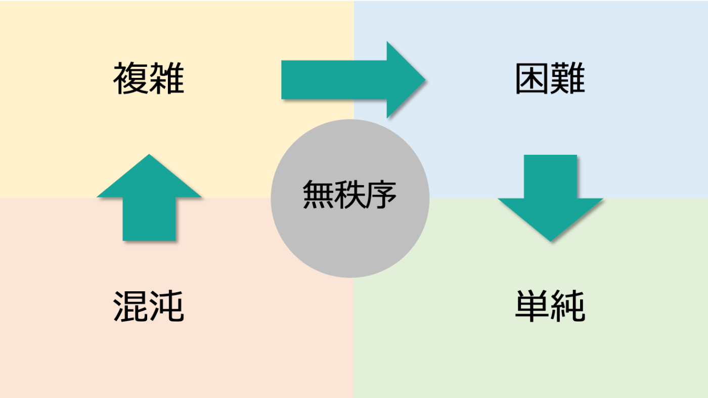 クネビン・フレームワークの図