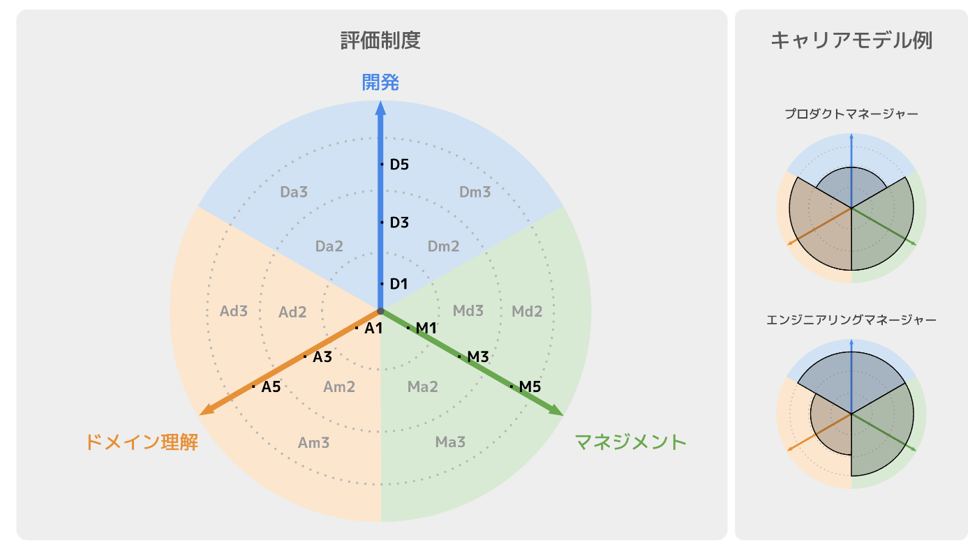 評価モデル図