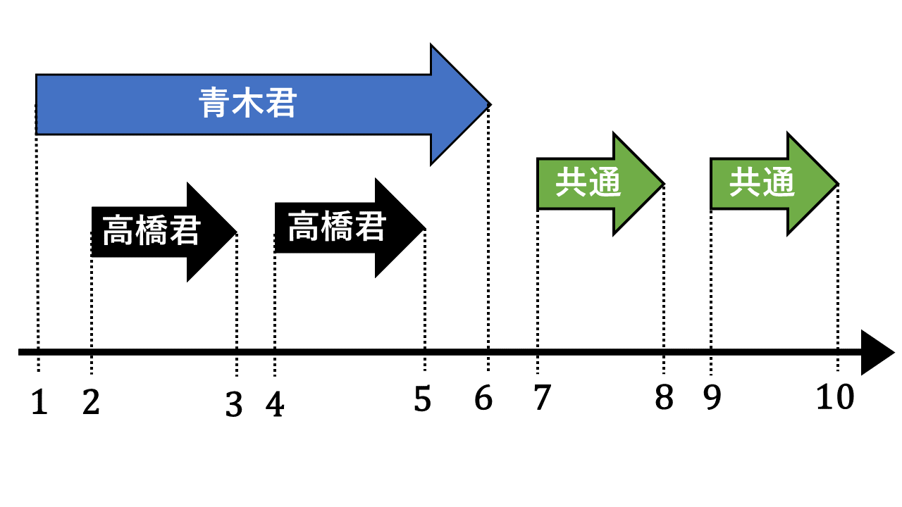 arc106c