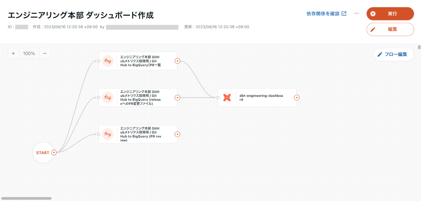 trocco workflow