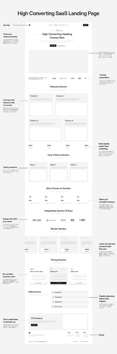 good landingpage