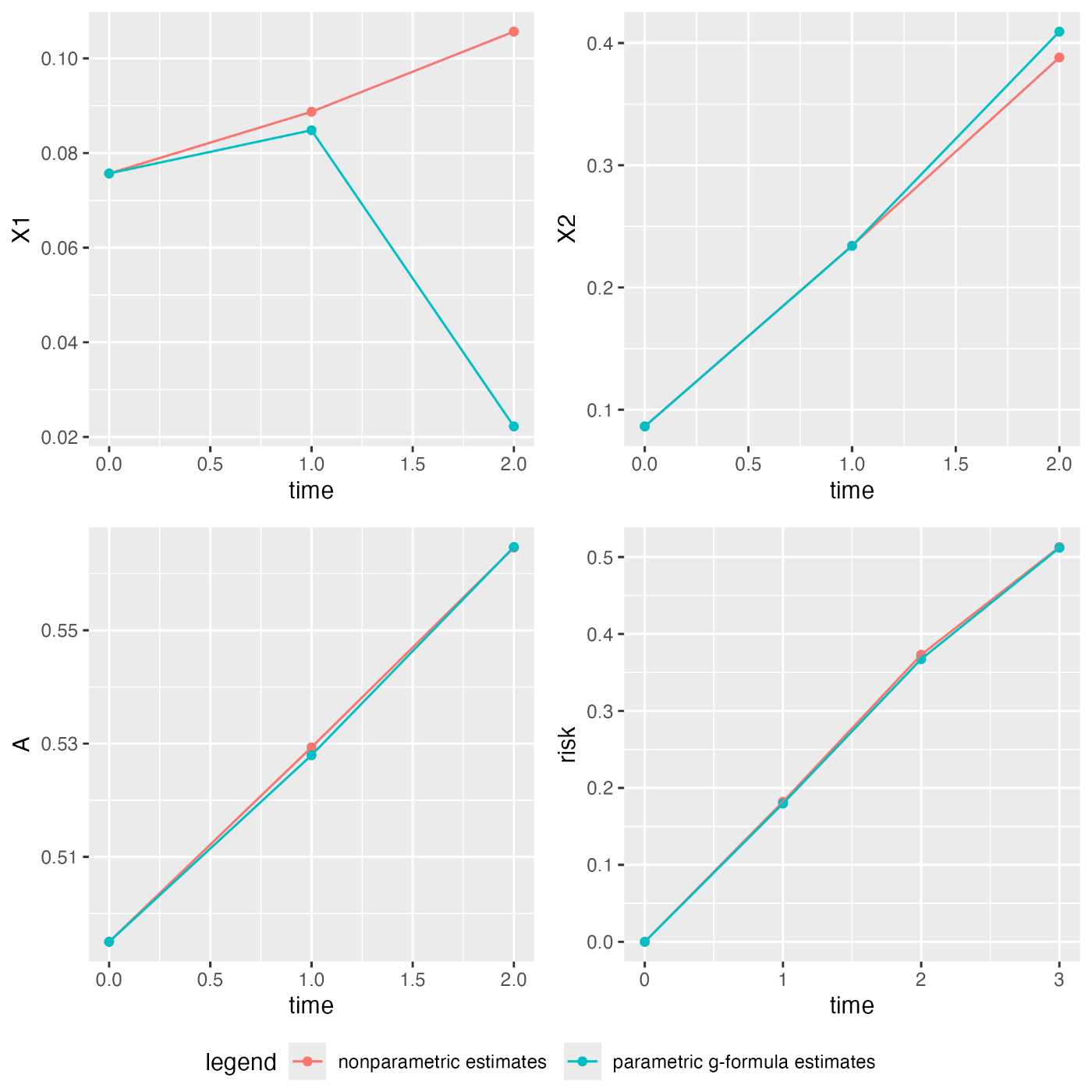 gformula-package-plots