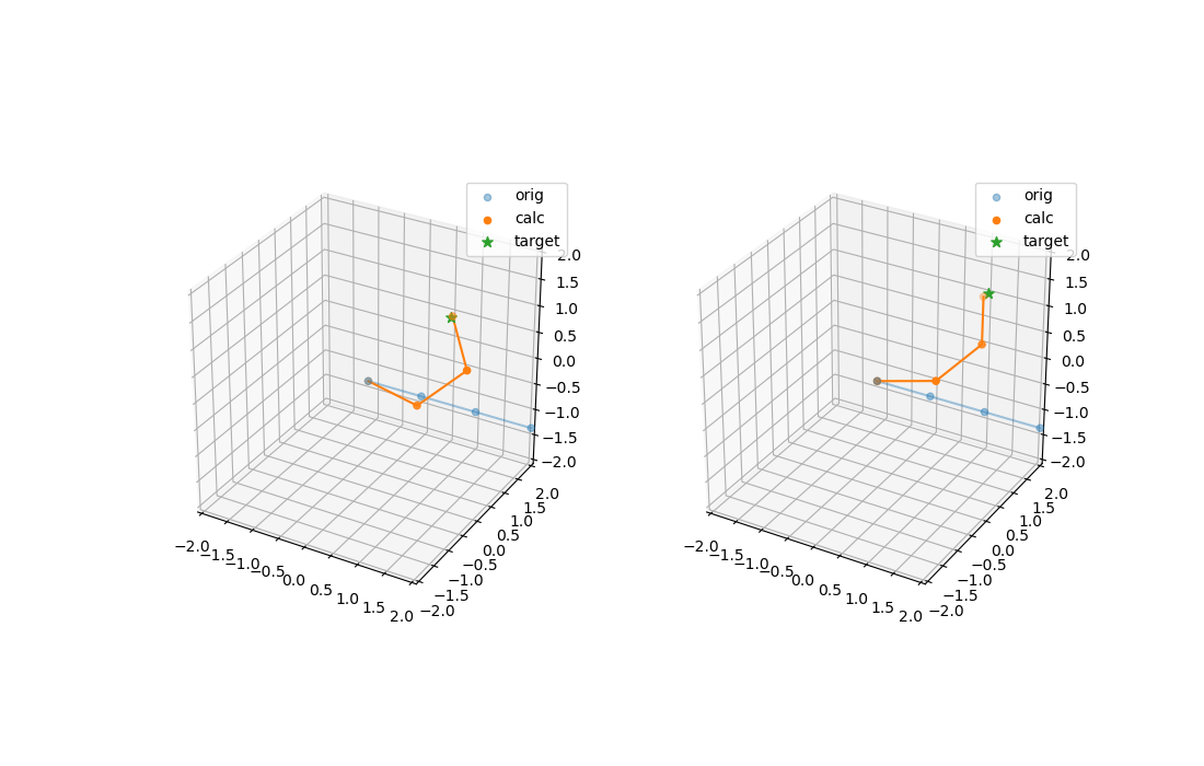 ccd_graph