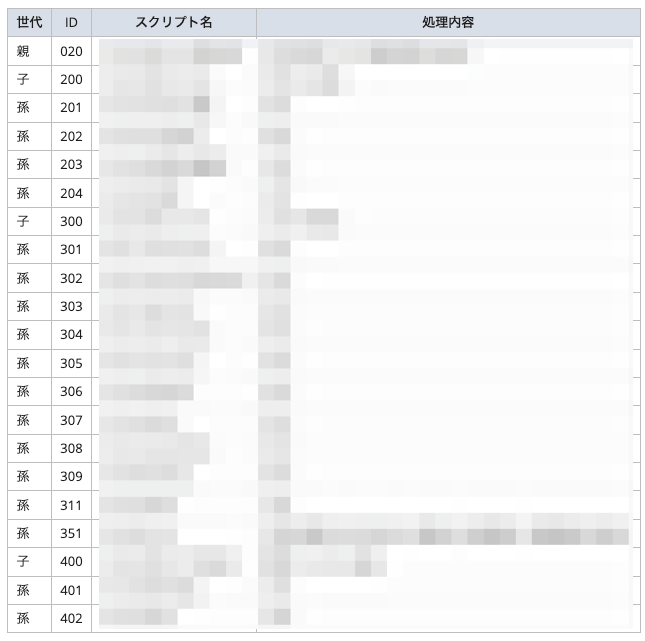 スクリプトIDの管理