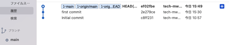 SourceTree上での表示