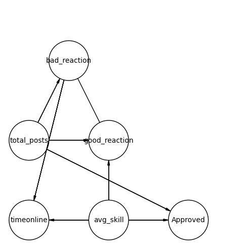 相関と因果は混ぜるな危険 PCアルゴリズムを用いたe-learningのデータの因果推論