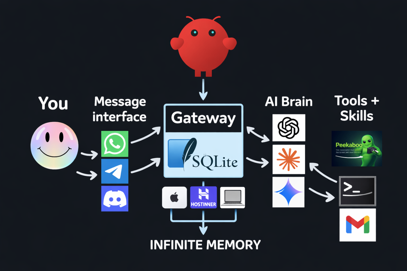 How Moltbot Works: A Deep Technical Breakdown of Modern AI Agent