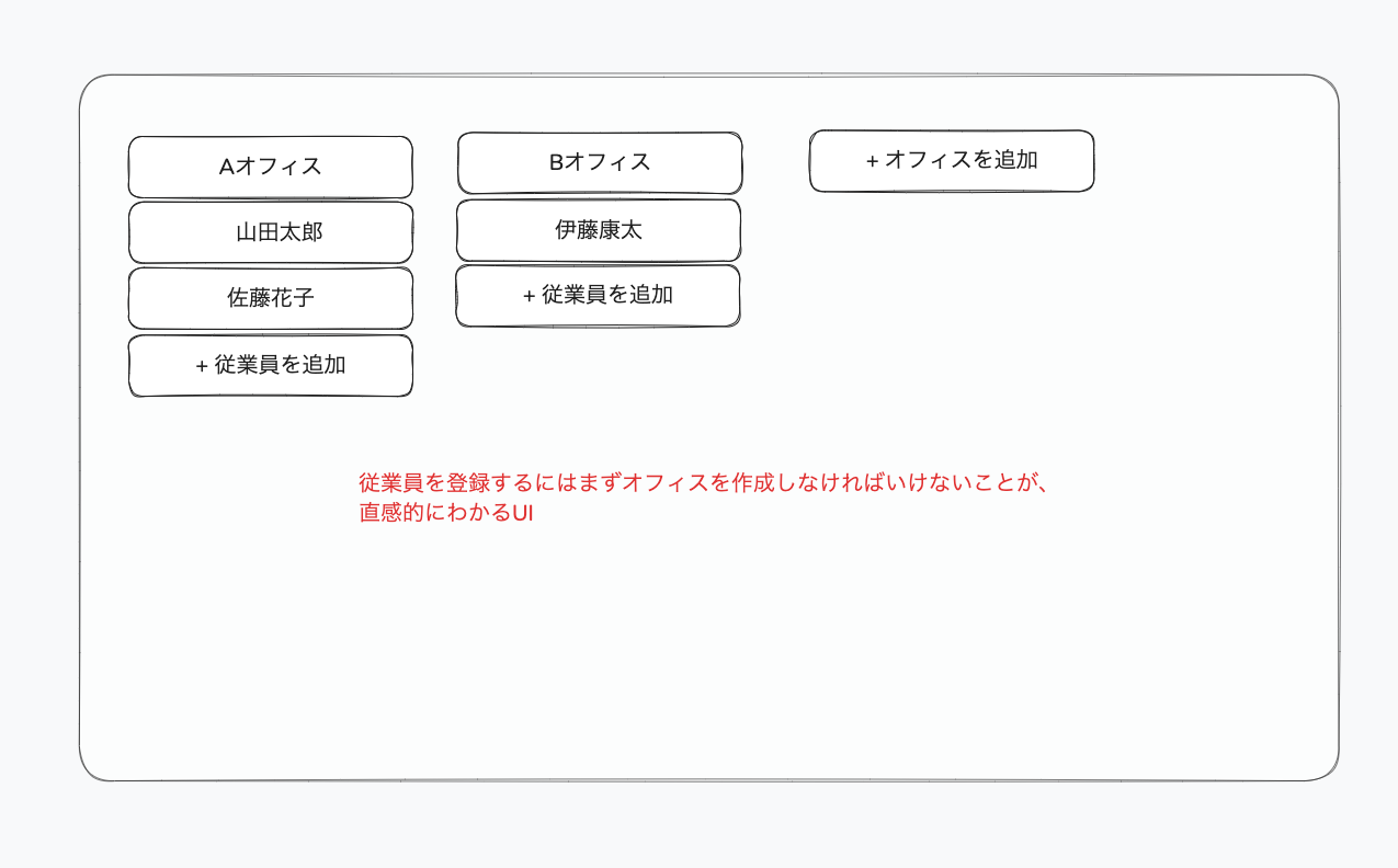 スタックテーブル