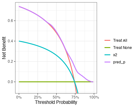 dca_smoother_true