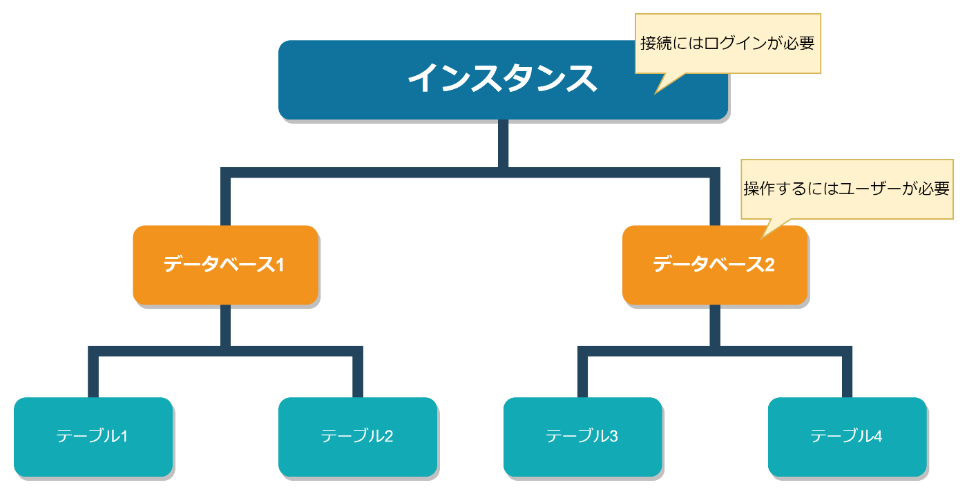 ログイン、ユーザーのイメージ