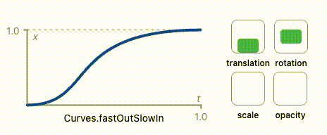 Curves.fastOutSlowIn